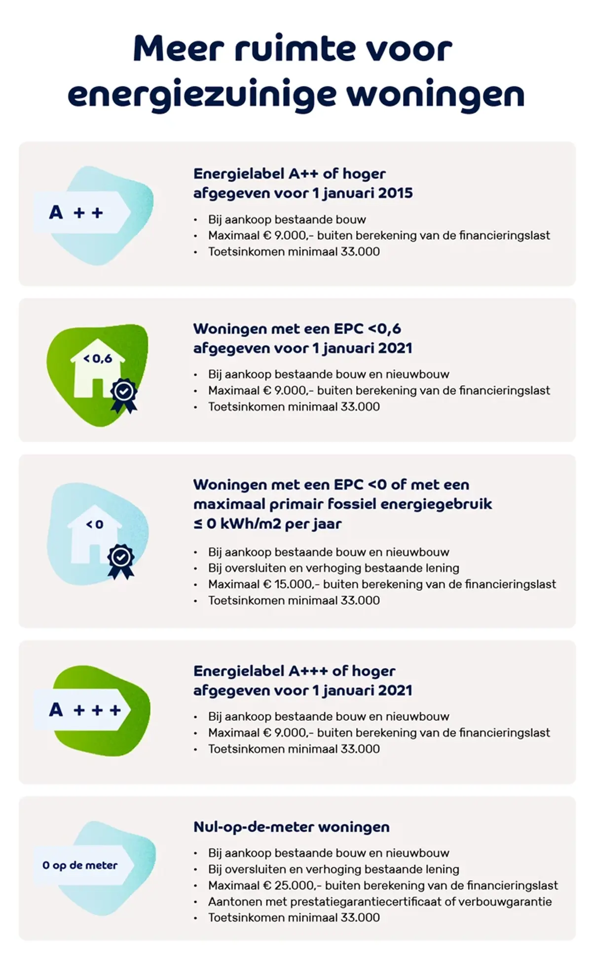 Nul Op De Meter Visual